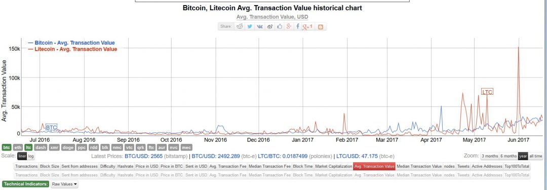 bitcoin market capita