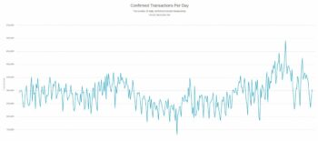litecoin number of transactions per second