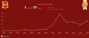 bacoin price chart