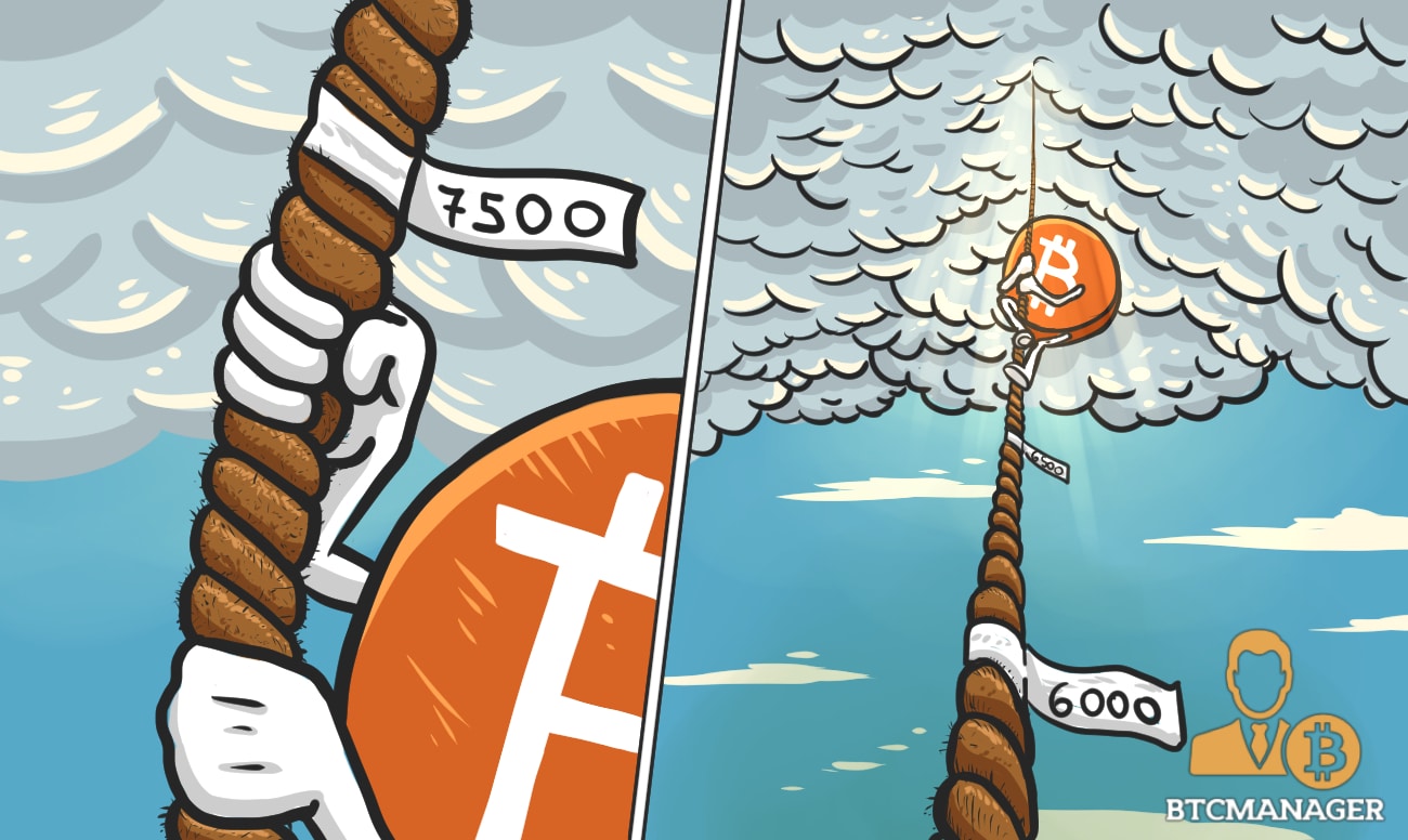 Bitcoin Surges 17 Percent to Close Week in mid-7,000s: BTCManager’s Week in Review July 23