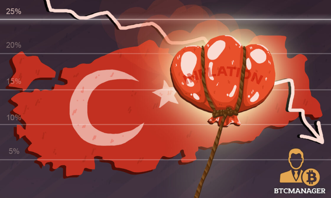 Balloon of inflation over turkey