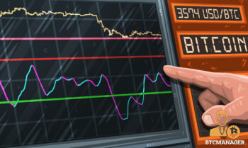 Graph Bitcoin Chart Finger Screen Orange