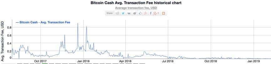 Litecoin vs Bitcoin Cash: dòng tiền nào thỏa mãn tầm nhìn của Satoshi?