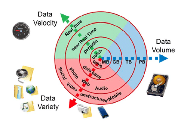 Big Data Diagram Image
