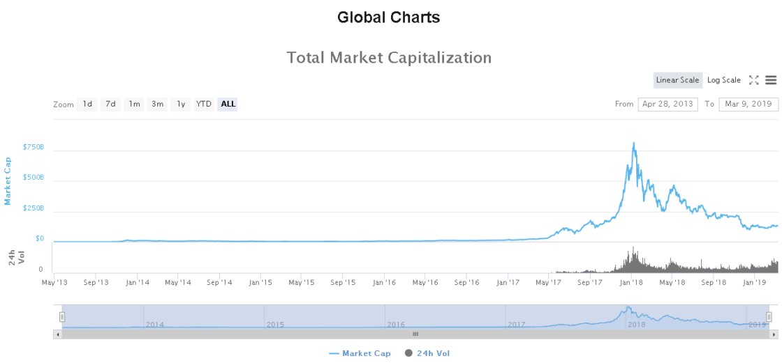 pirkti bitcoin market cap bitcoin brazilijos rinka