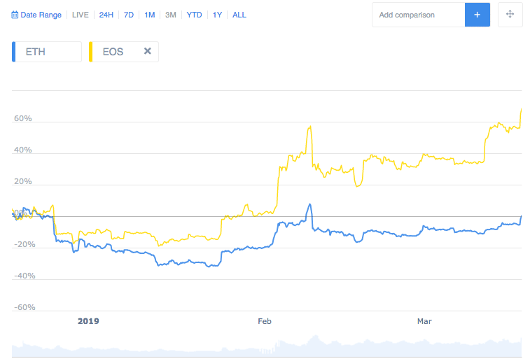 bitcoin pair trading