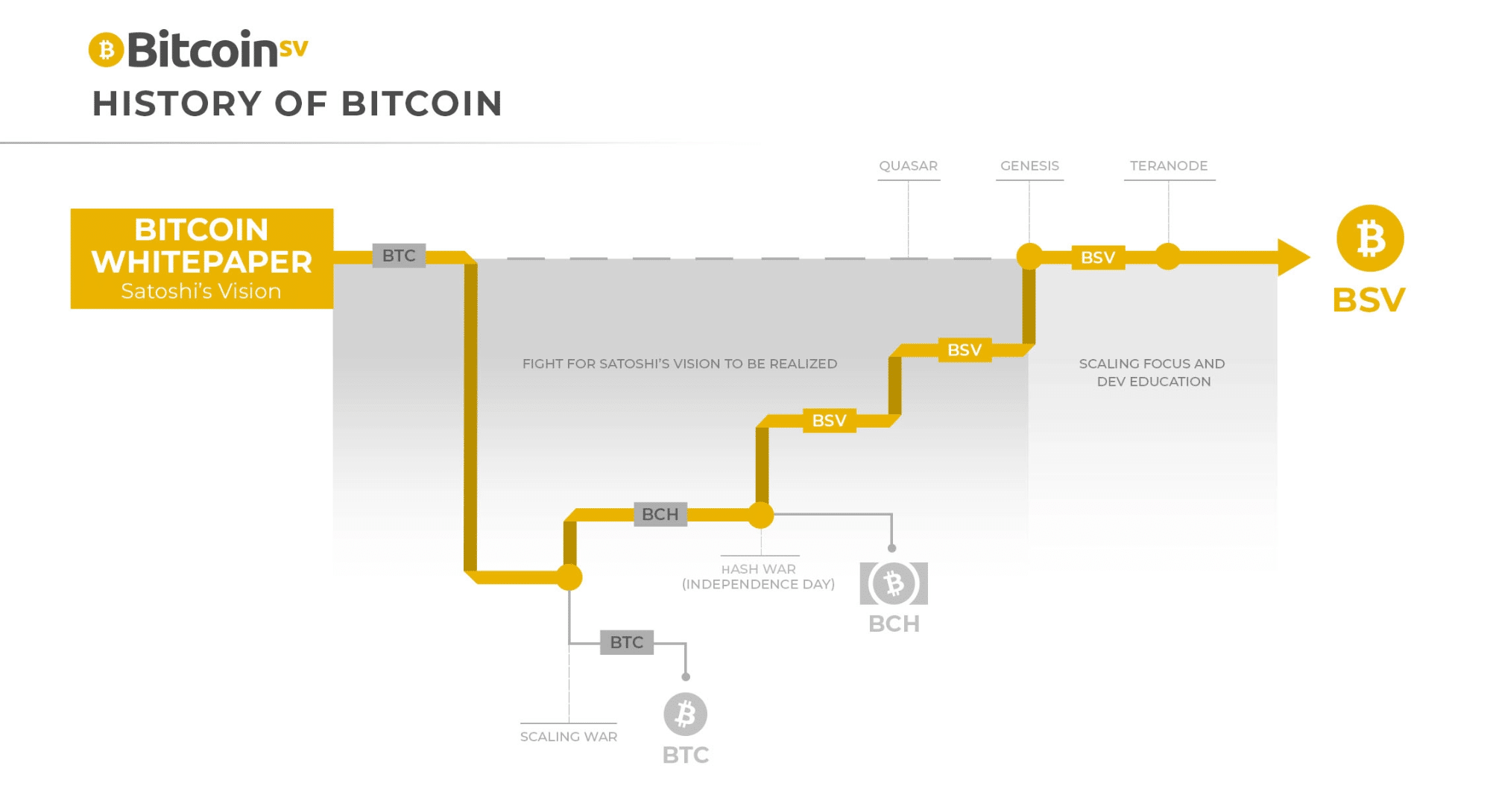 Mi az a Bitcoin? Hogyan működik? És mire használhatod?