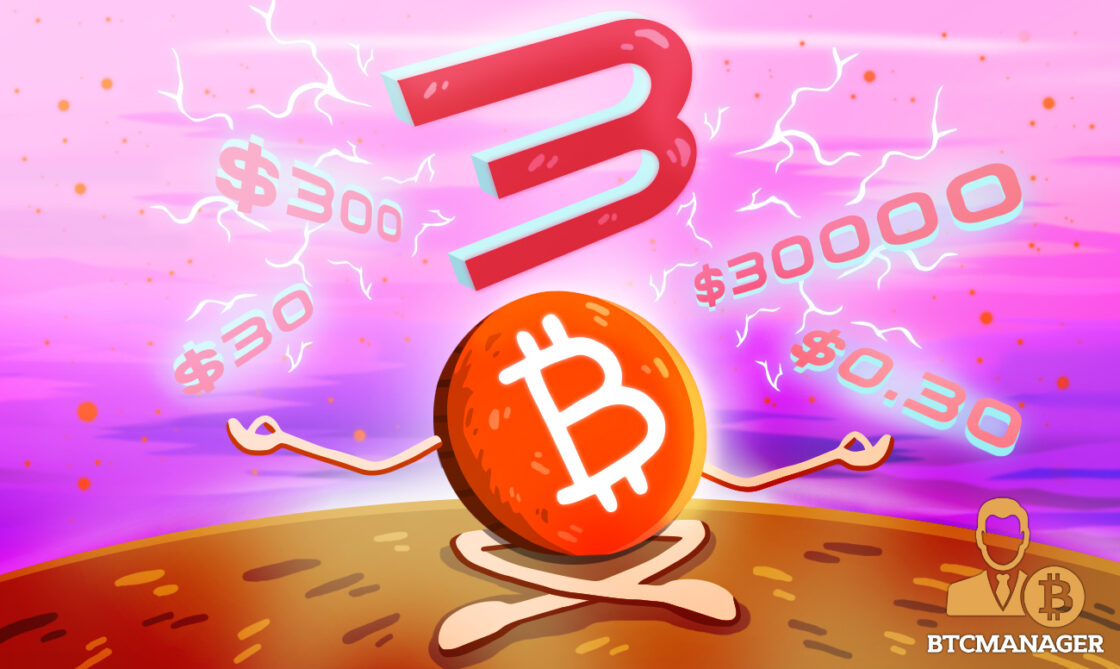 BTC-USD Stalls Between $30k and 40k, Is Bitcoin in Sync with the Power of 3