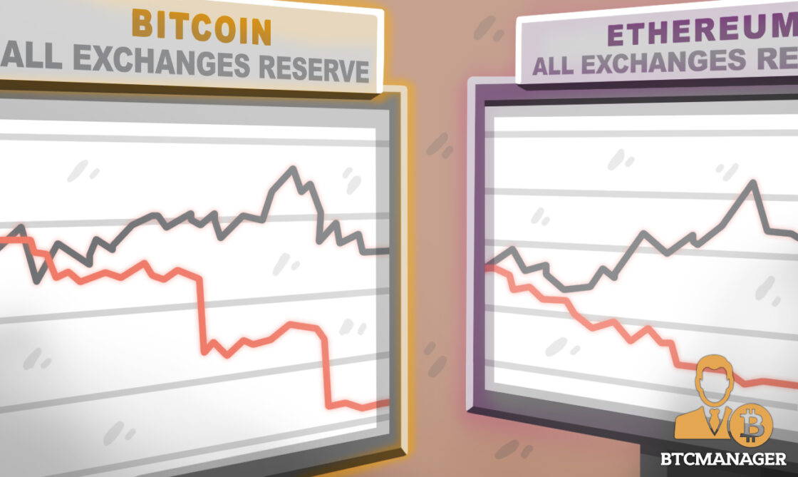 Bitcoin- en Ethereum-niveaus op beurzen dalen naar recorddieptepunten
