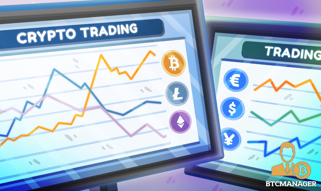tradingview bitcoin cash